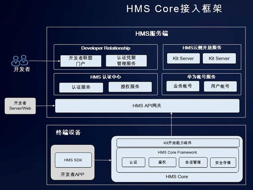 華為開發者大會 HMS安全與隱私分論壇——打好信息安全的第一道防線，構筑可信的軟件開發生態